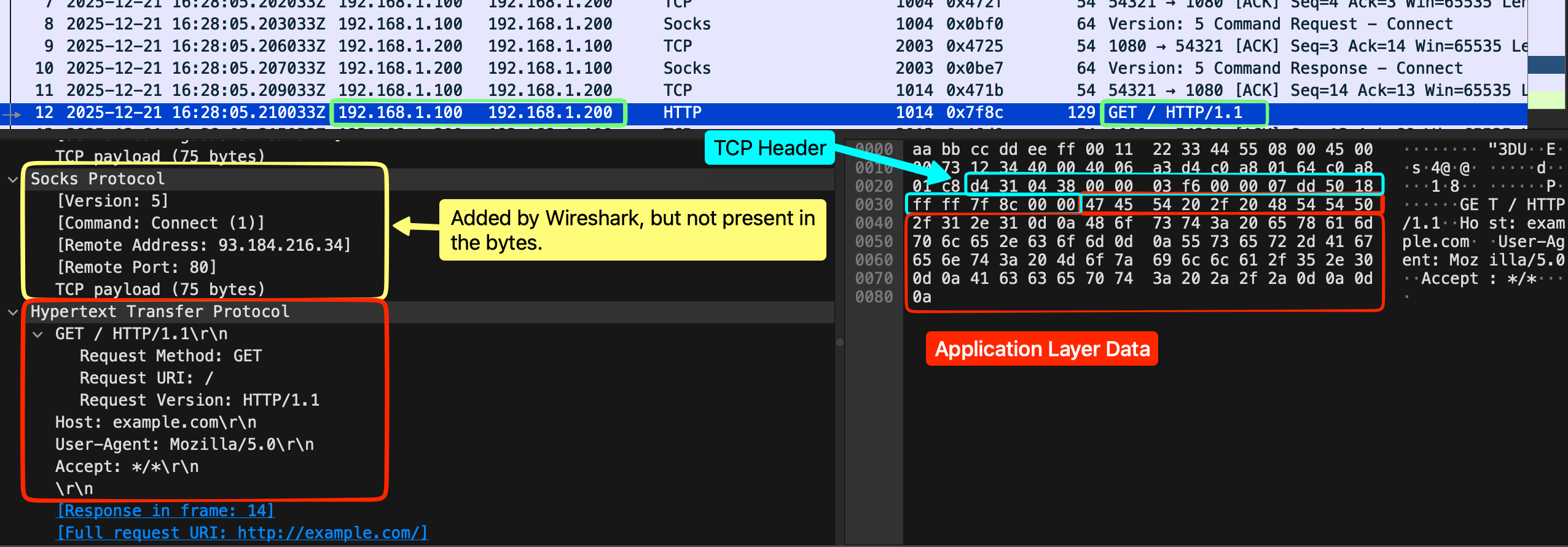 wiresharkSOCKSGETrequest